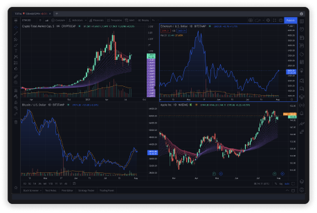 trading view